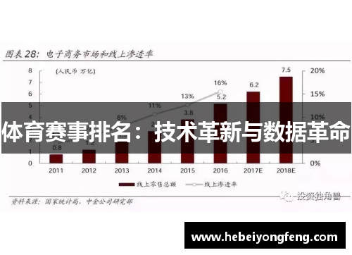 体育赛事排名：技术革新与数据革命