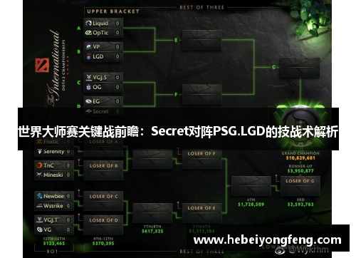 世界大师赛关键战前瞻：Secret对阵PSG.LGD的技战术解析